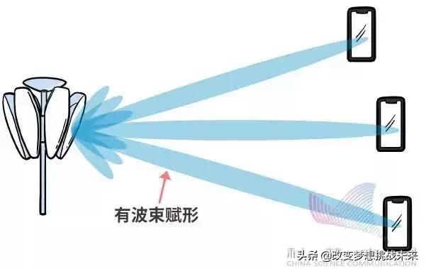 5g科普动画,科普5g剧情