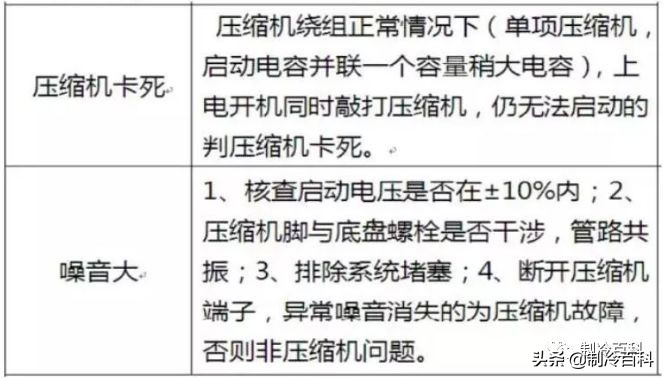 福特麦柯斯空调故障案例,日立空调报警03故障是什么原因