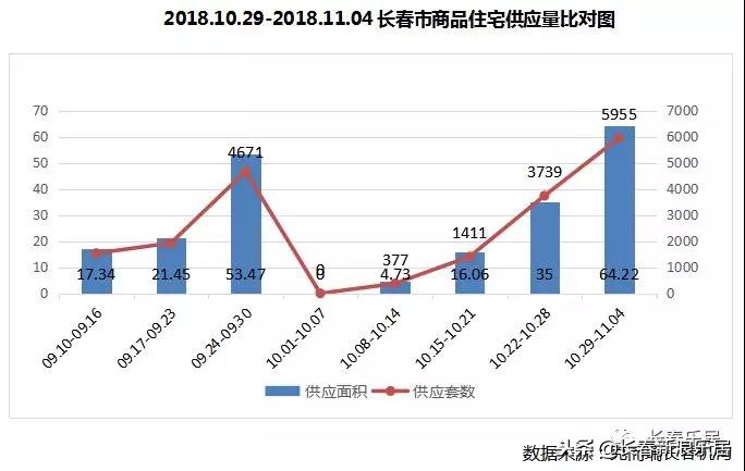 中铁博览城三月份销量,中铁博览城销量
