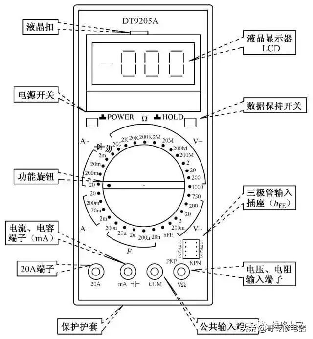 怎样使用数字万用表测量led,数字万用表的档位的使用方法
