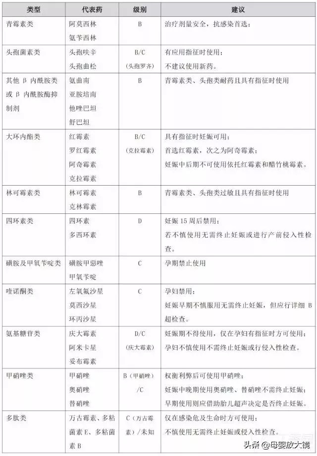 如何排除孕早期用药对胎儿的影响,孕早期有哪些症状需要及时就医