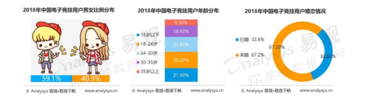 游戏lv联名,lv电竞联名怎么样