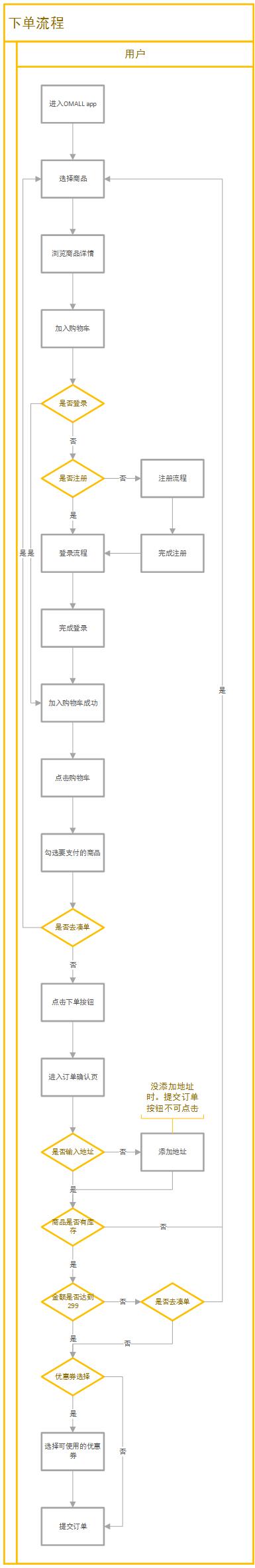 洋葱omall的市场份额,洋葱omall产品