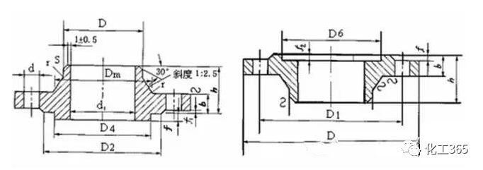 工艺管道基础入门,管道施工工艺与管道施工方案