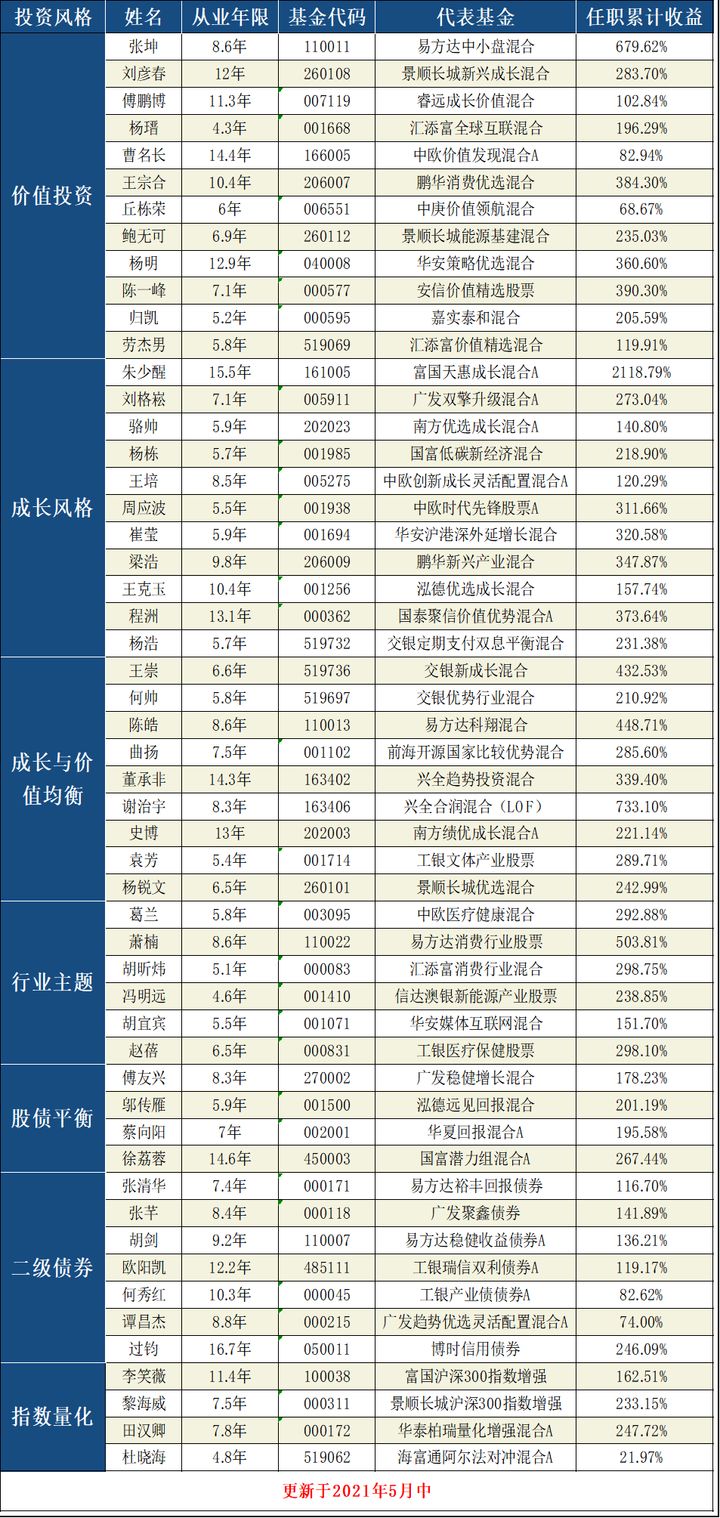 股市趋势下行如何投资,今年股市投资机会分析