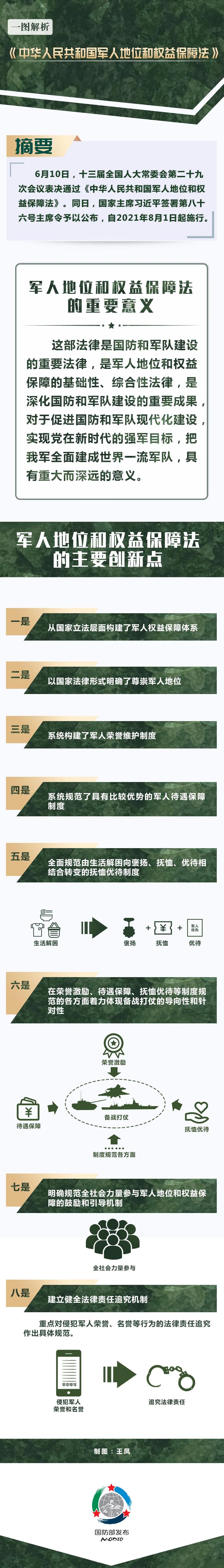 中华人民共和国国防法的意义,国防部的权利和义务