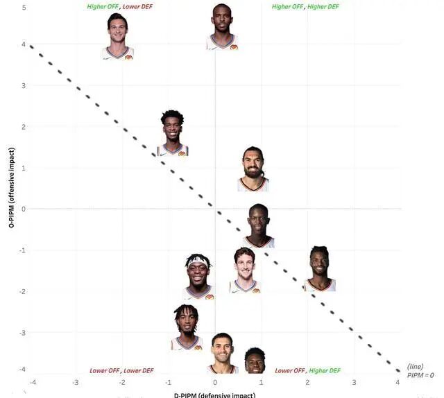 保罗老炮纪录片,保罗老炮最强赛季