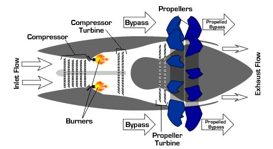 飞机前面有两个螺旋桨是什么原理,纸飞机为什么能飞起来原理演示