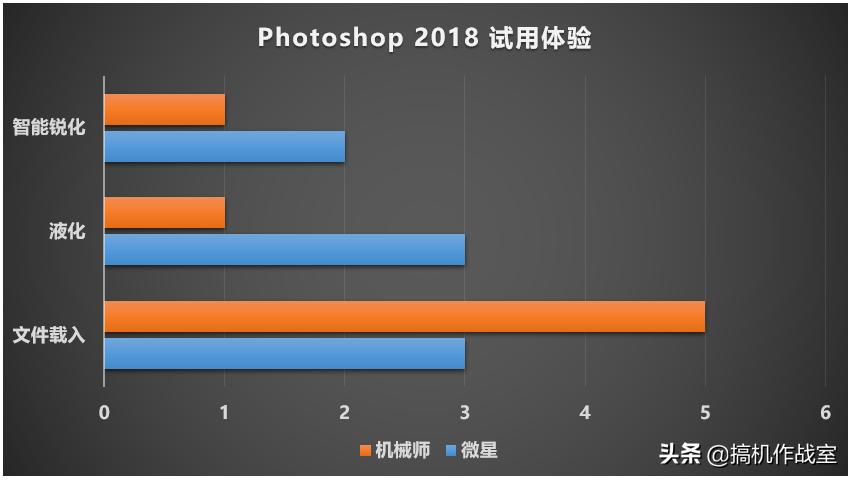 屏幕经过专业校对，轻薄但性能强大的设计本都长什么样的