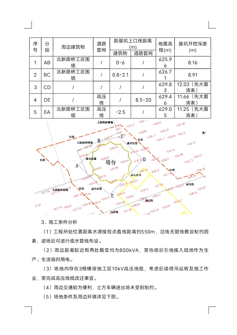 深基坑土方开挖方案,土方开挖工程技术要点
