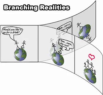 什么是多元宇宙解析,什么是多元宇宙视频