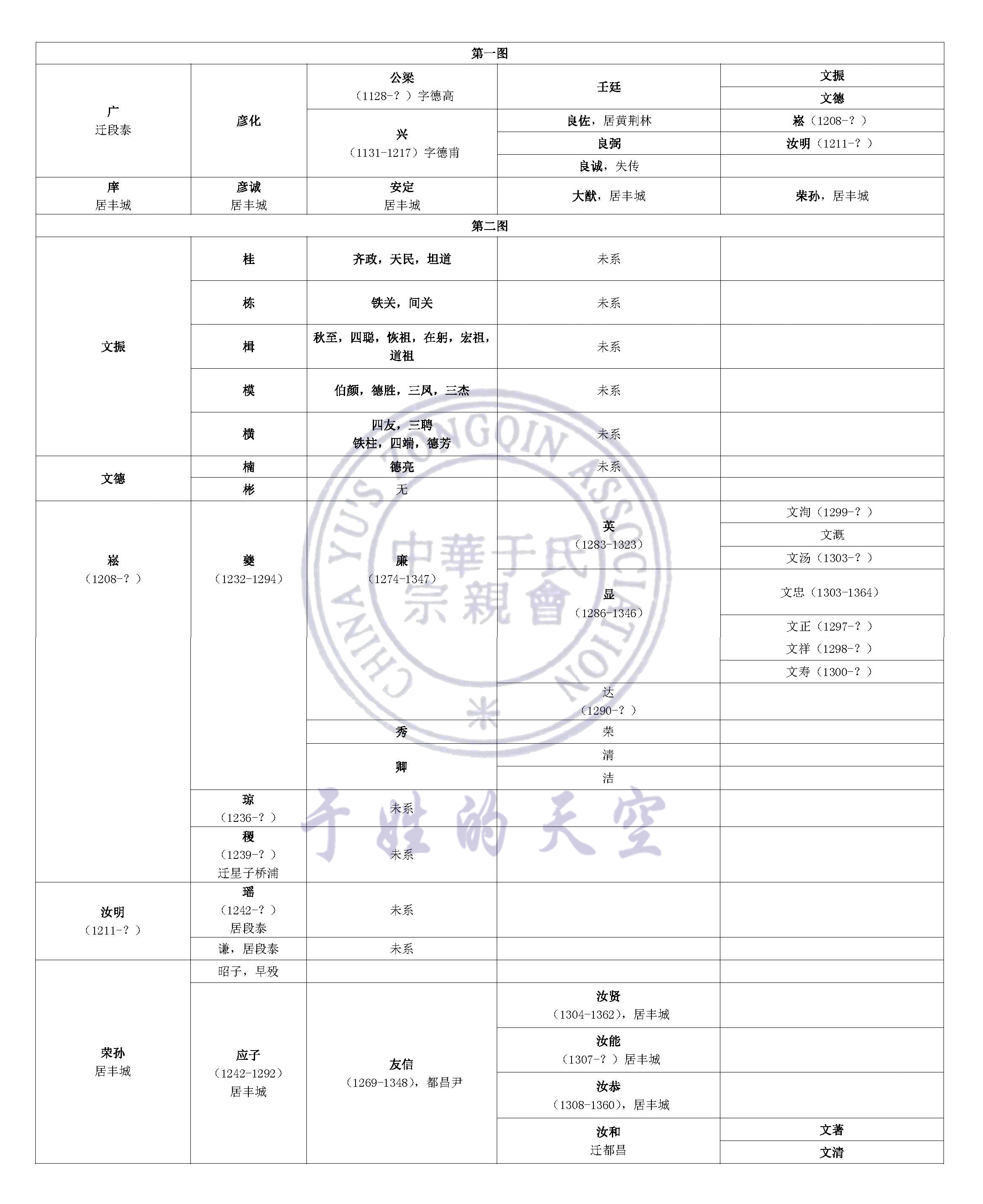 探讨——黄荆林于氏宗谱宋元时期考辨