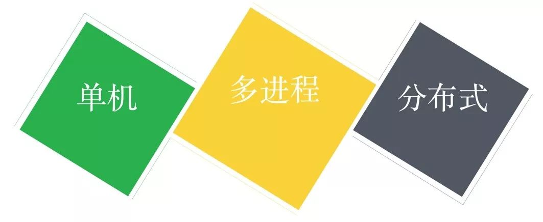 到处是map、flatMap，啥意思？