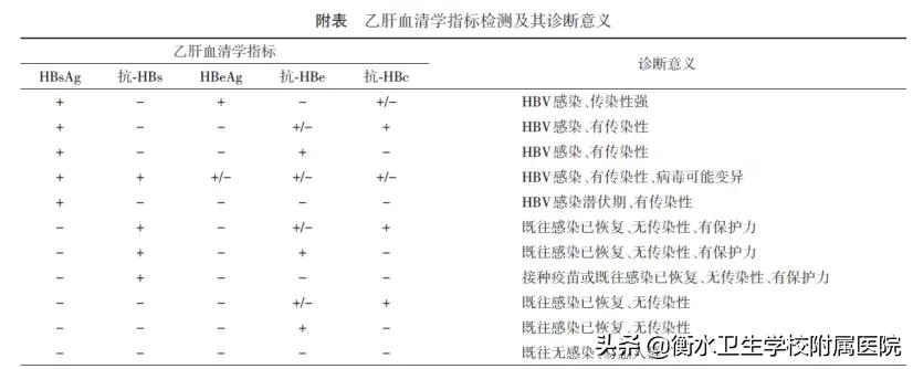 感染HPV怀孕了怎么办,感染了风疹病毒后怀孕怎么办