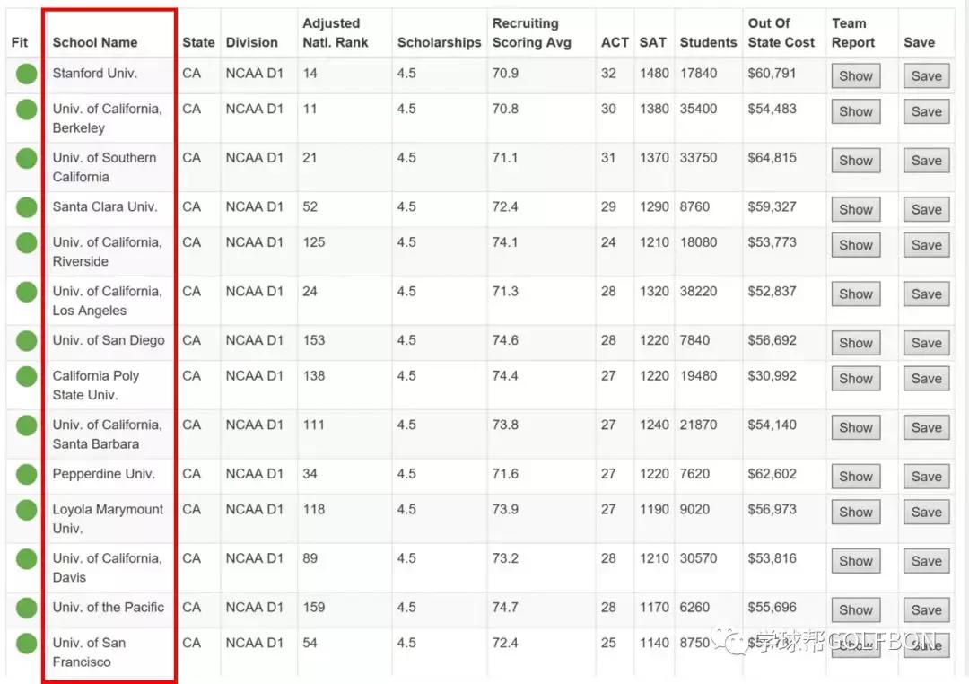 美国大学校队升学之路分享会，助力深圳公开赛青少年球员成长