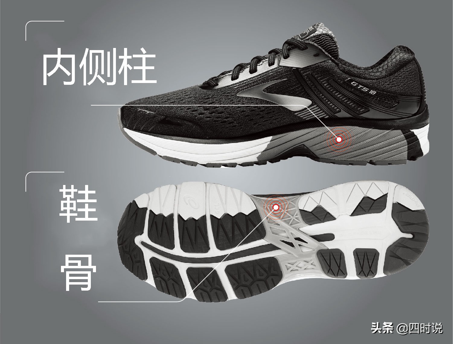 怎样快速认识各款跑鞋,跑鞋指南高清图