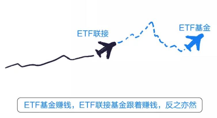 10分钟看懂etf基金,etf基金知识图片