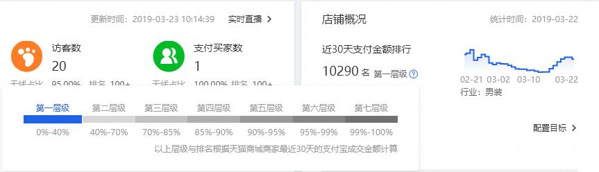 淘宝电商怎么做评价,淘宝电商解读人群