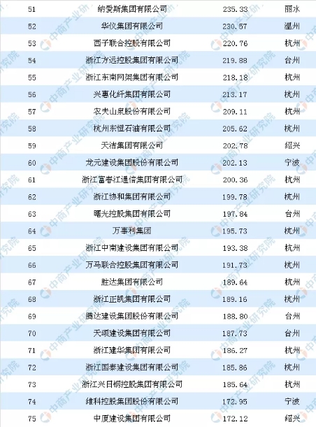 人本集团有限公司排名,人本集团是中国500强吗