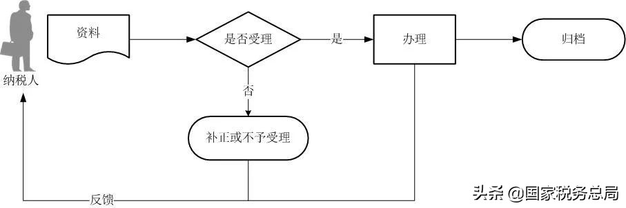 快收藏68个实用良方,哪些可以申报税收减免