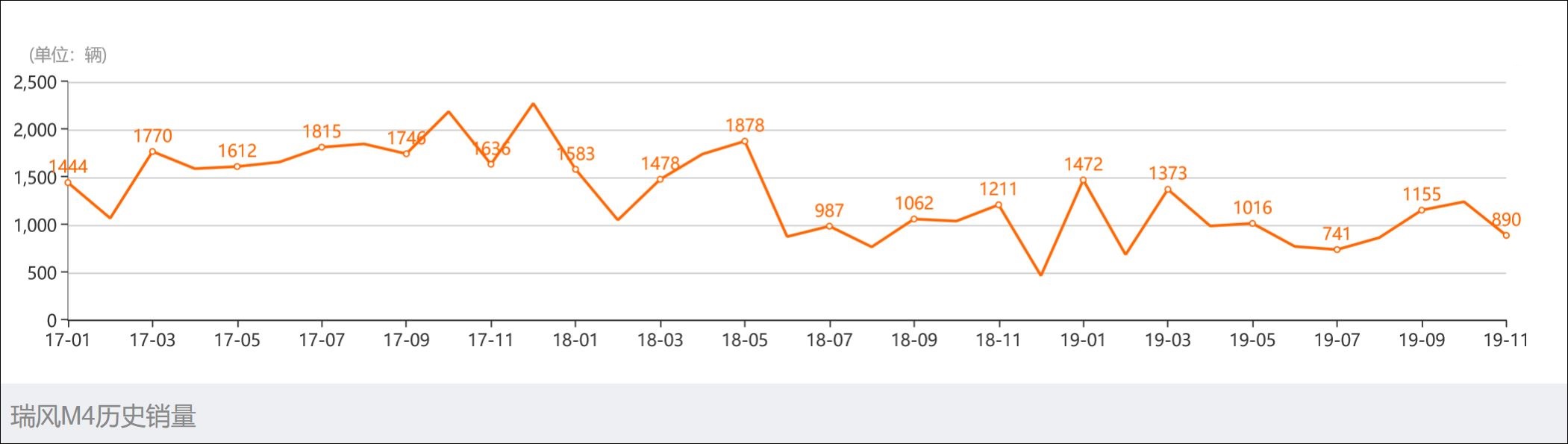 长途穿越床车,长途自驾床车最佳车型
