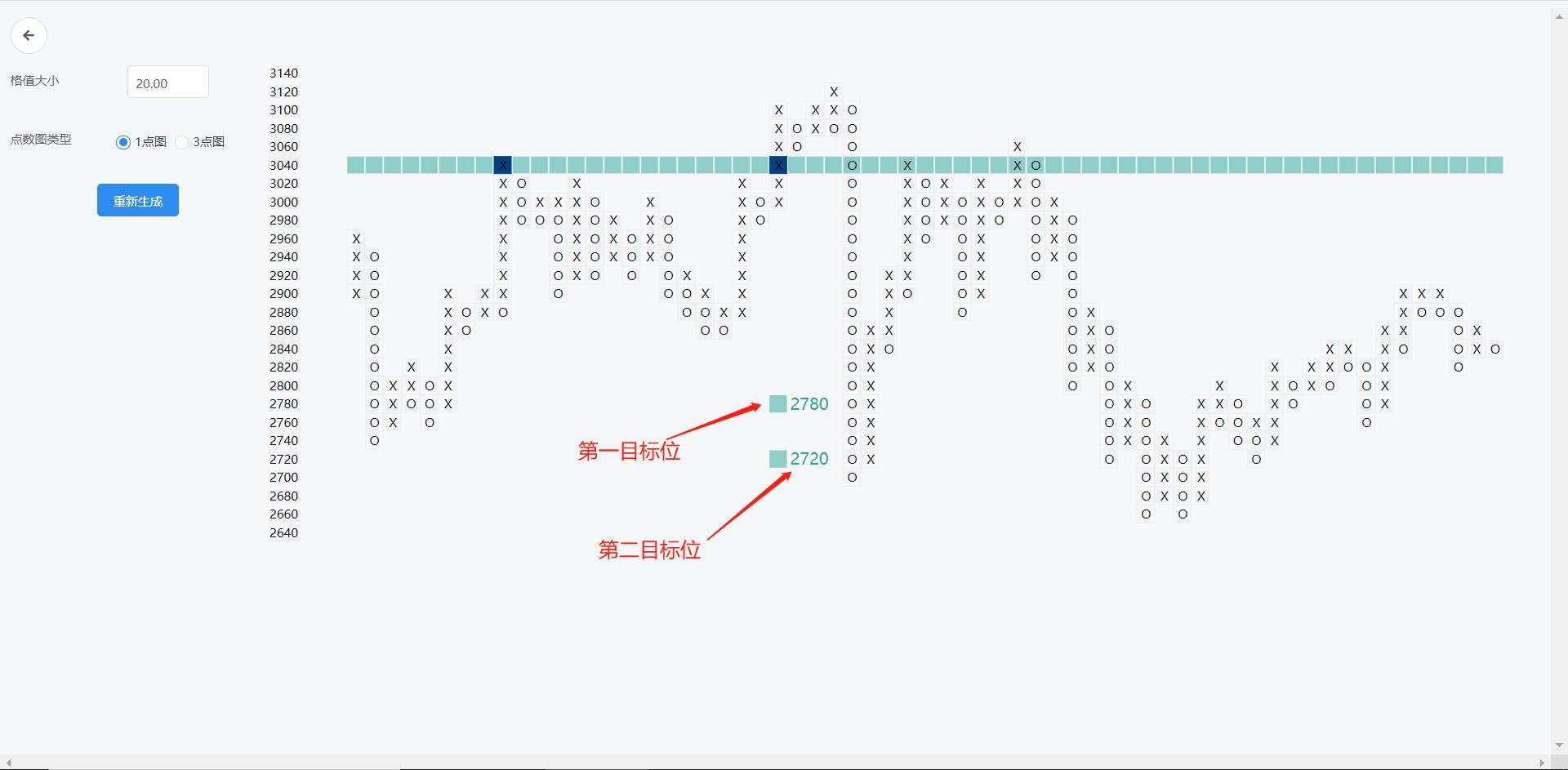 点数图应用,哪个软件有点数图
