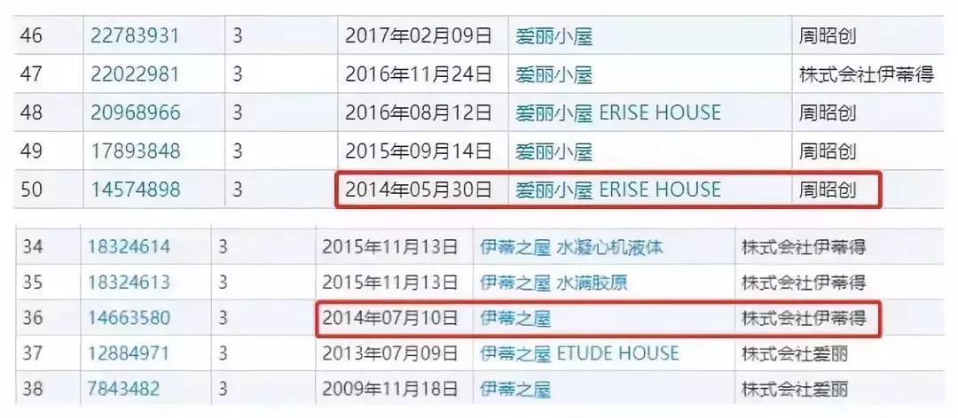 比代购价还低的假货,造假的冒牌国货化妆品