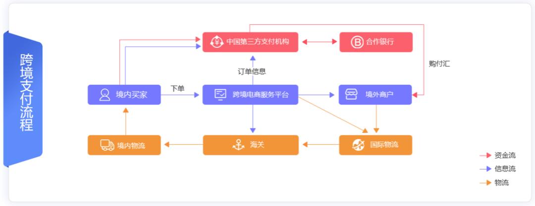 跨境边民带货溯源方案分享
