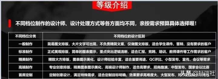 线上赚钱帮做ppt,学做ppt挣钱