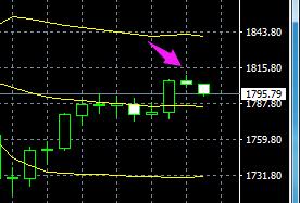 2022年8月25日外汇黄金实时分析,2022年8月5日黄金外汇实时分析