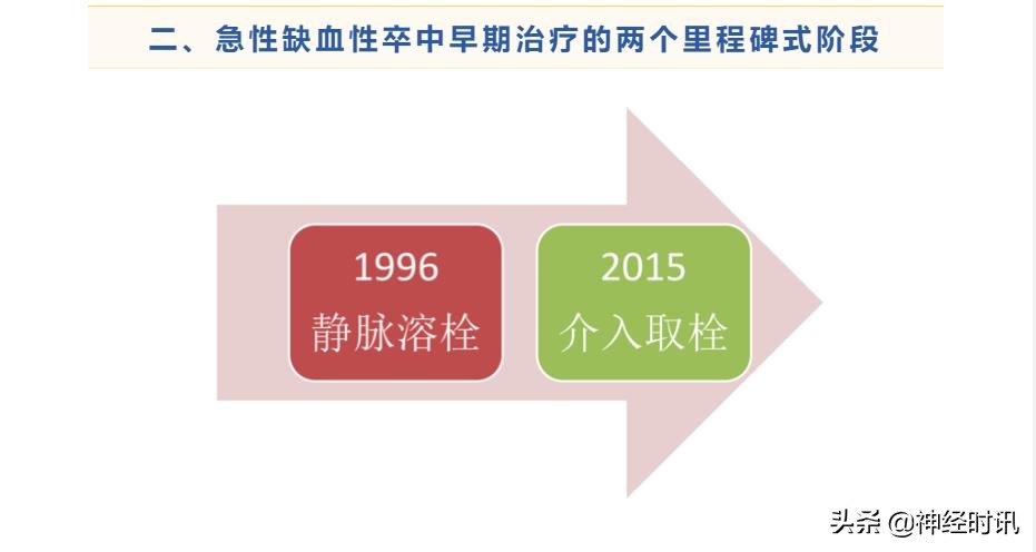 急性脑梗死取栓术的护理,脑梗死溶栓取栓围手术期护理常规