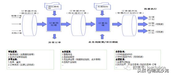 顺丰快递的云仓体系的特点,顺丰电商仓配系统叫什么
