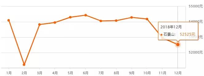 最新北京房价各区一览表,北京16区最新房价出炉