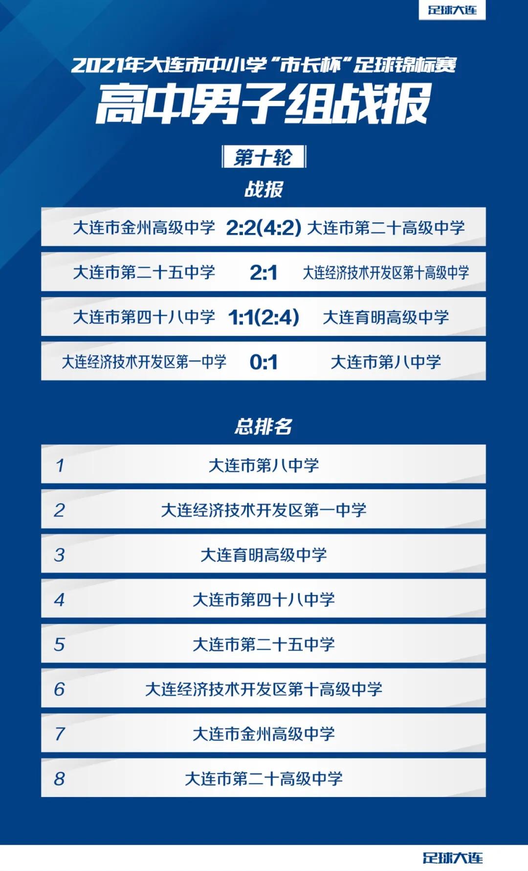 第28届市长杯足球联赛小学,市长杯足球比赛小学组