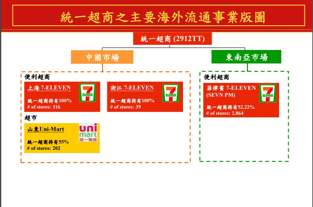 统一集团2019年销售额,统一集团2019年营收