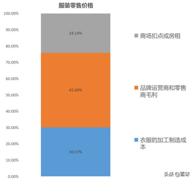 从财报看公司的未来,从财报看企业视频