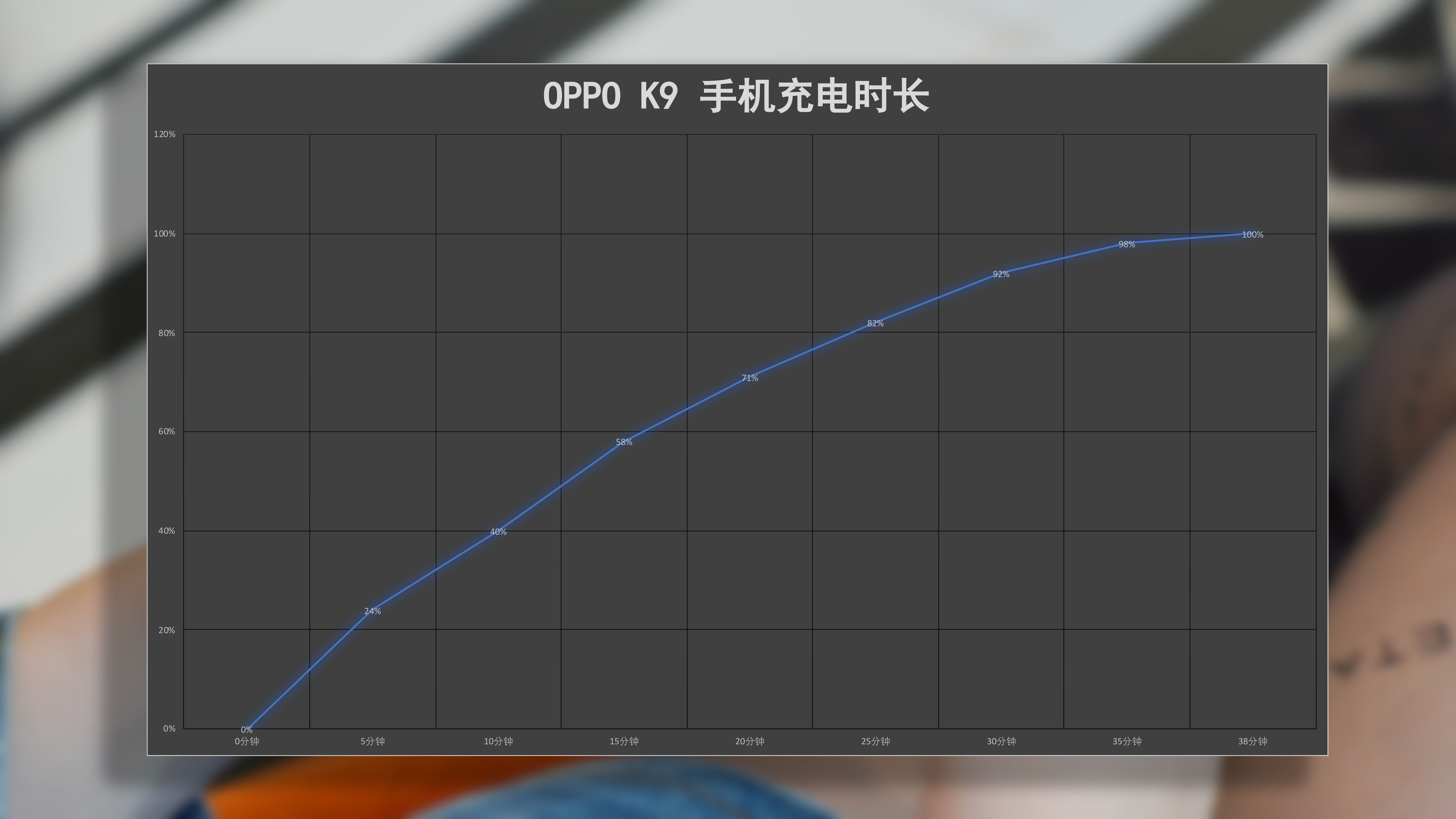 oppok9系列用起来怎么样,oppok9s充电速度
