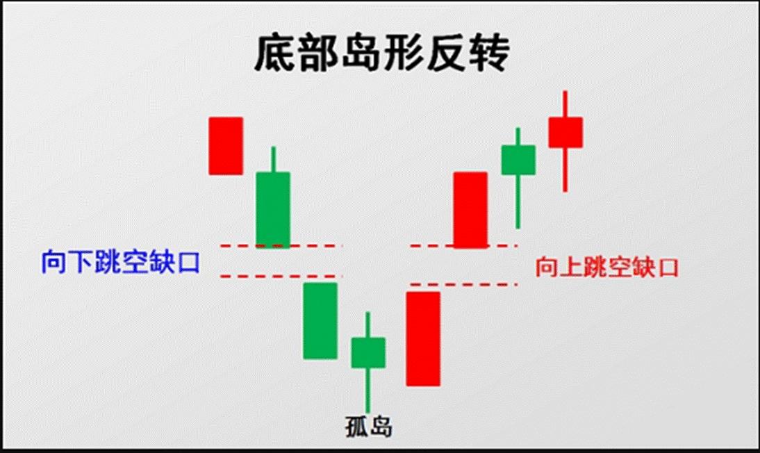缺口理论实战视频,下跌缺口理论的实战技巧