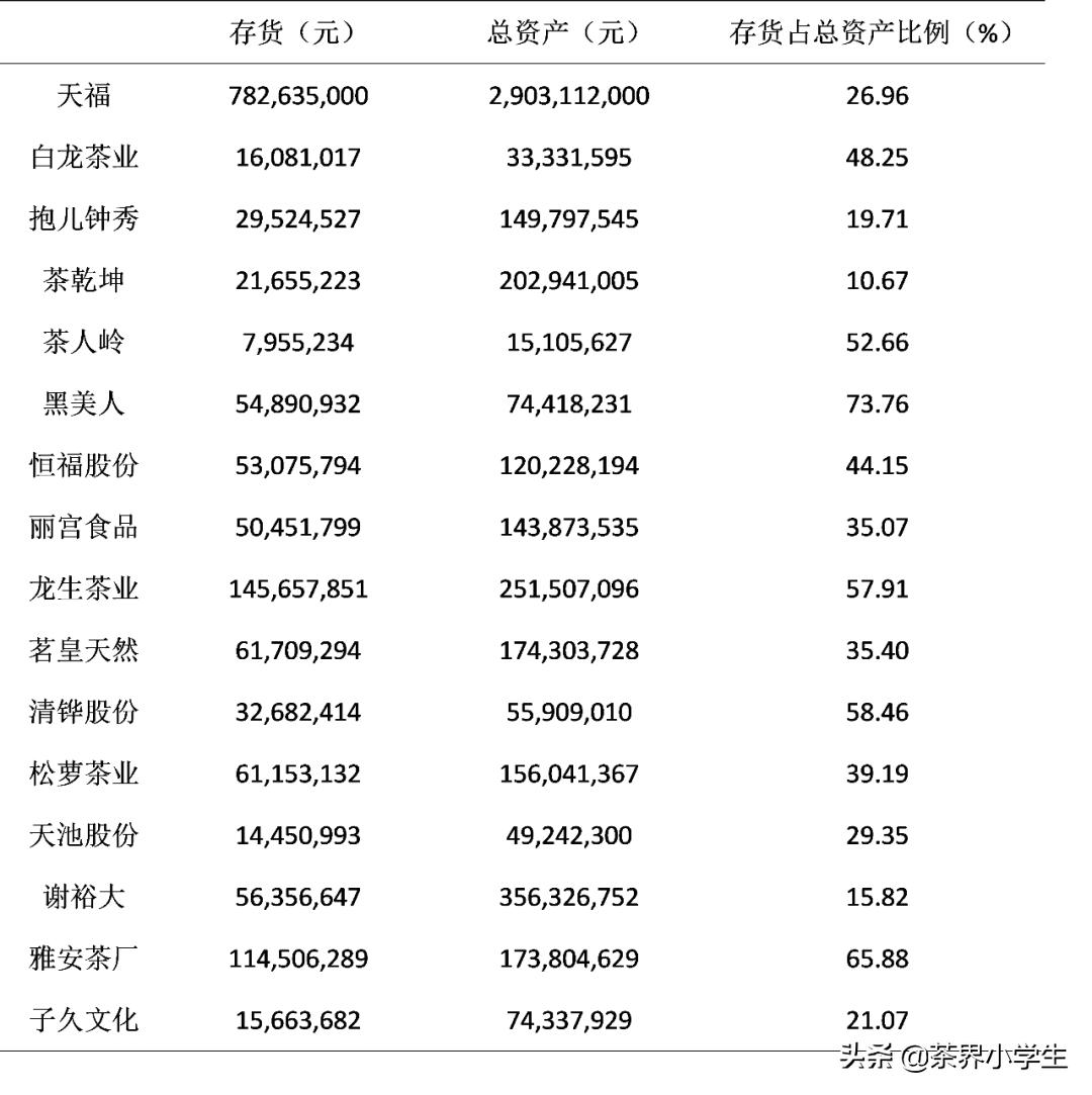 六大茶叶上市公司,天福集团李世伟和李瑞河