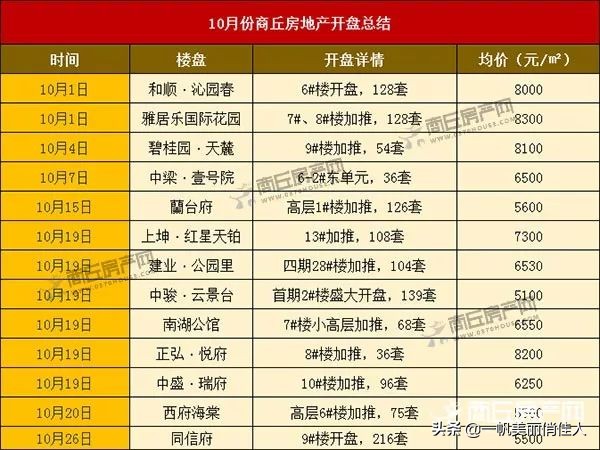 郑州未来哪个片区房价最高,郑州未来五年哪里房价最合适