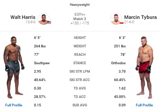 UFC格斗之夜189赛前硬核前瞻分析（主赛部分）