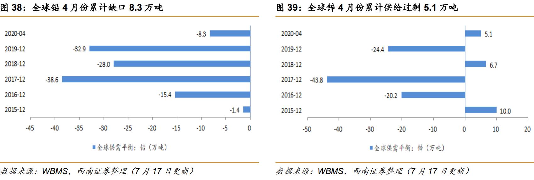西南证券最新利好,西南证券收购算利好么