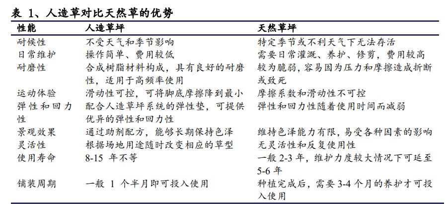 人造草坪行业竞争格局,绿化草皮行业未来十年发展趋势