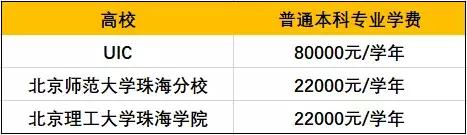 为什么珠海的平均工资这么高,珠海2019平均薪资