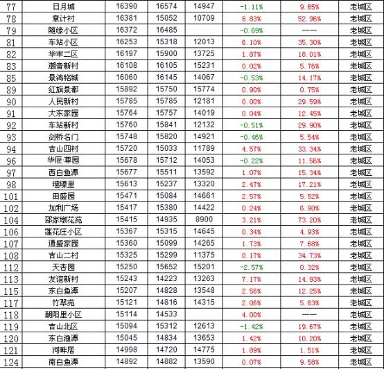 二手房挂牌量湖州,二手房挂牌价突然降价
