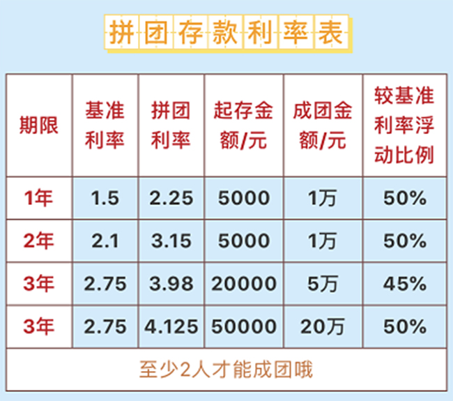 走起！甘肃银行存款拼多多：低起点高收益