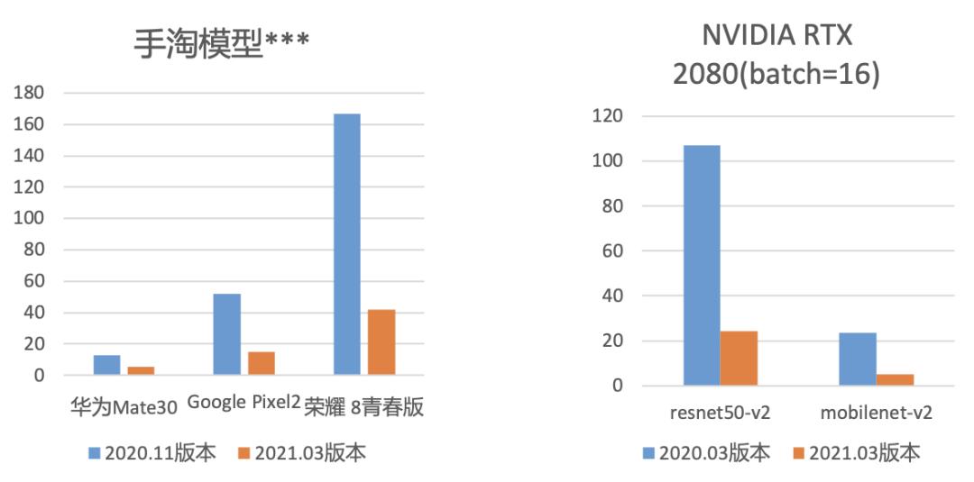 gpu性能优化策略,提升gpu利用率的最佳方法