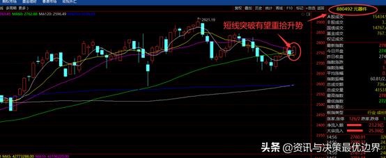 长线是金短线是银对吗,短线是金长线是银