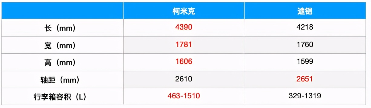 柯米克和途铠哪个比较好,大众途铠和捷达vs5和柯米克