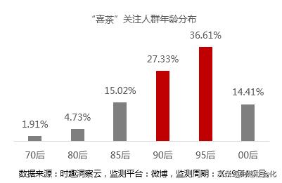 喜茶和奈雪茶谁排队了,奈雪的茶好喝还是喜茶好喝